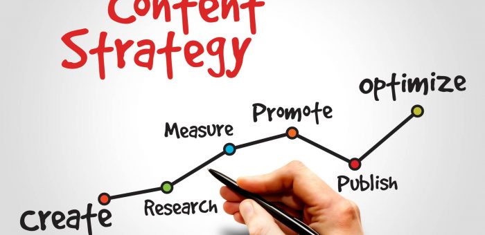 CONTENT WRITING STRATEGIES